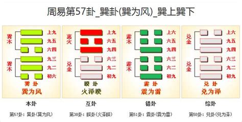 要巽|57. 巽卦 (巽為風) 